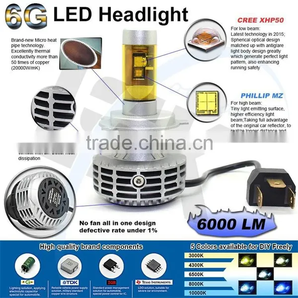 2015 Brightest Led Car Light h7 Excellent Heat Dissipation Ip65 Car Led Bulb photo-5