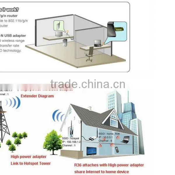 Shenzhen Wholesales 150Mbps USB Wireless Lan 802.11N photo-4