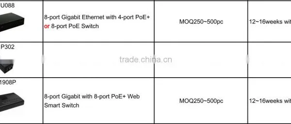 Poe Switches ; Network Switches photo-2