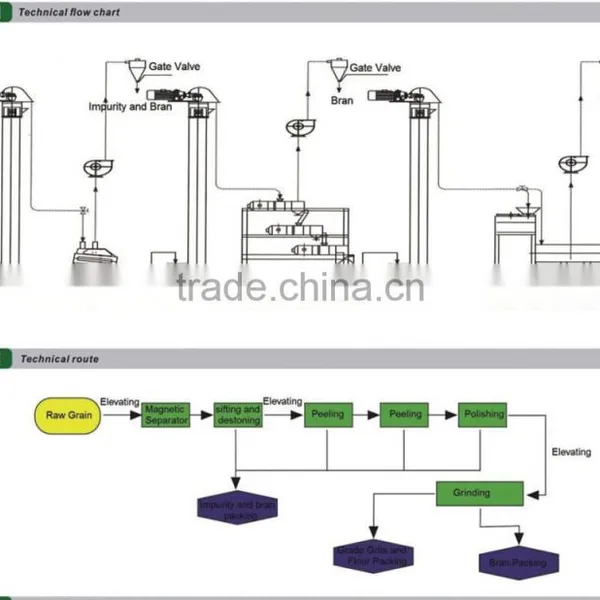 TQNF-15 Maize Milling Machine photo-2