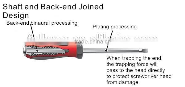 JETCH CR.V.MO S2 Slot Phillips Straight Screwdriver photo-3