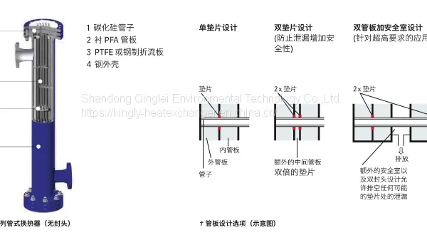 Shandong Jinan--Silicon Carbide Heat Exchanger Supplier photo-2
