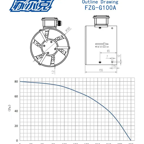 G-100A Three-Phase 380V Special Fan for Variable Frequency Fan photo-3