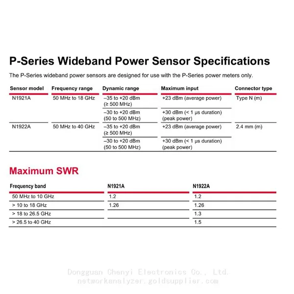 Keysight N1911A Power Meter, Single Chann and N1922A Wideband Power Sensor, 50 MHz to 40 GHz photo-5