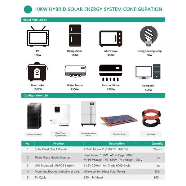 Complete Off Grid Solar Power Kit 5KW 10KW for Home Use With MPPT Controller photo-3