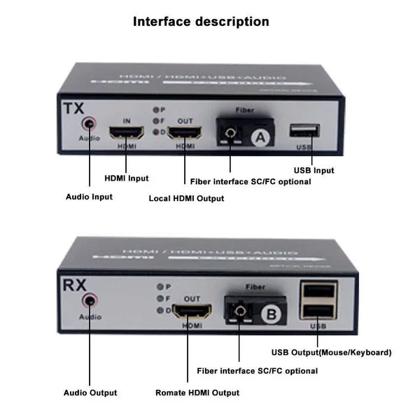 HDMI to Fiber Optical Converter 1080P 60Hz 20KM With Loop-out HDMI Fiber Extender photo-4