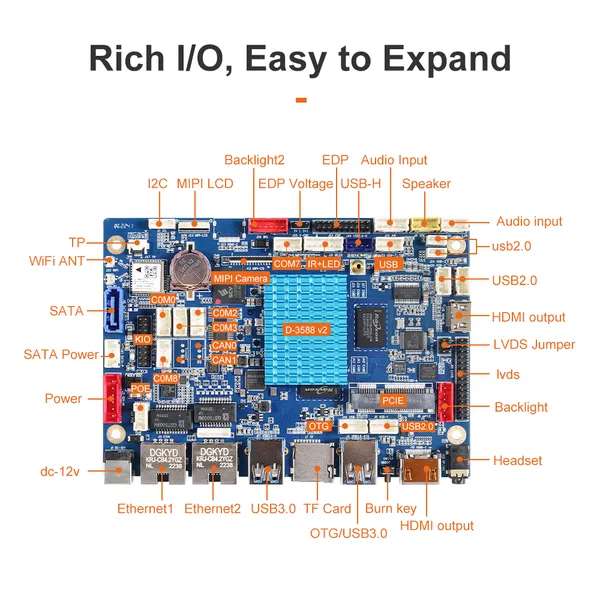 GeniusCore RK3588 D-3588 Edge AI Single Board Computer WiFi 6 Dual 2.5G GbE Industrial Embedded Dev Board photo-2