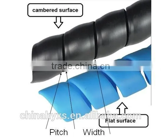 Spiral Cables