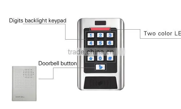 Keypad Garage Door Security Kit photo-5