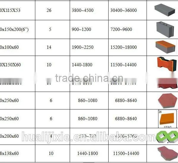 Huali Brand High Quality Hollow Concrete Block Making Machine for Sale QT4-15 photo-6