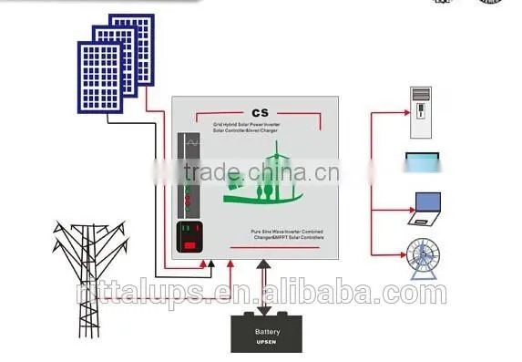 10kw Home Solar Power System of Batteries photo-2