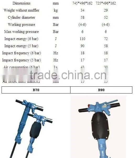 Jack Hammer for Excavator B87C Air Hammer photo-6