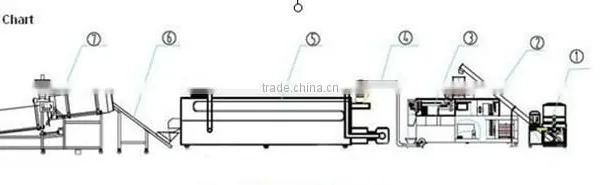 Series of Inflating Food Machine With Excellent Quality photo-2