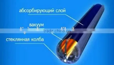 58*1800mm Heat Pipe Solar Vacuum Tubes Solar Collector photo-3