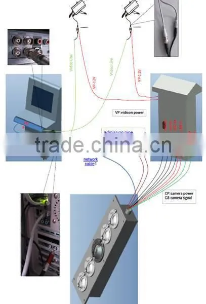 EMBEDDED UNDER VEHICLE SURVEILLANCE SYSTEM, TYPE UVSS photo-6