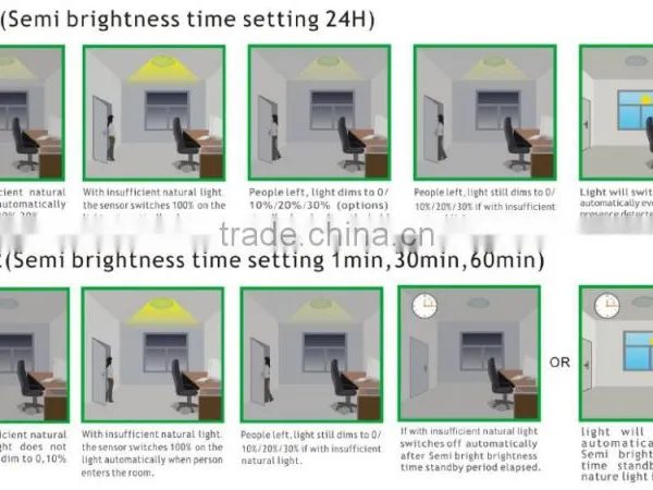 SK616 Intelligent Lighting System, 0-10V Dimming Sensor, 5.8GHz Radar Microwave Motion Sensor With Dimming Function photo-4