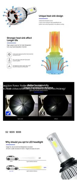 2017 New Arrival Car LED Headlight 9005 9006 C6 COB 36W 6400lm/set(3200lm/bulb) For Harley LED Headlight photo-5