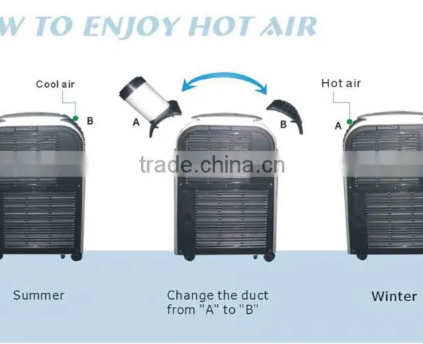 High Quality Wholesale Portable Car Air Conditioner Price photo-2