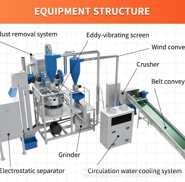 Aluminum Composite Panel (ACP) Separating Machine | Aluminum Plastic Sorting Machine photo-2