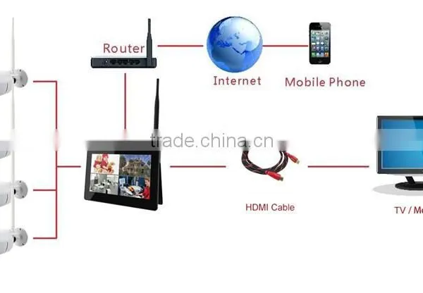 Wireless Home Camera Security System, Best Home Wireless Surveillance Camera With Outdoor Wireless Camera Cctv photo-2