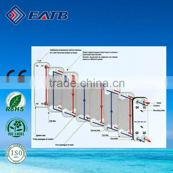Heat Exchanger Price photo-4
