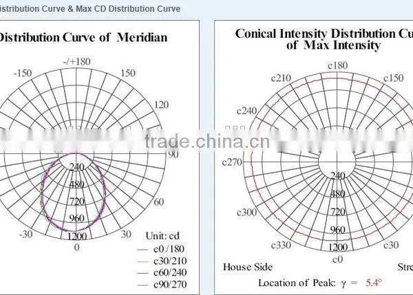 China Product Surface Mounted Led Ceiling Light With 5 Years Warranty CE RoHS Approval photo-6