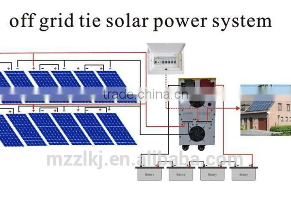 Residential 10kw Solar Power System photo-2