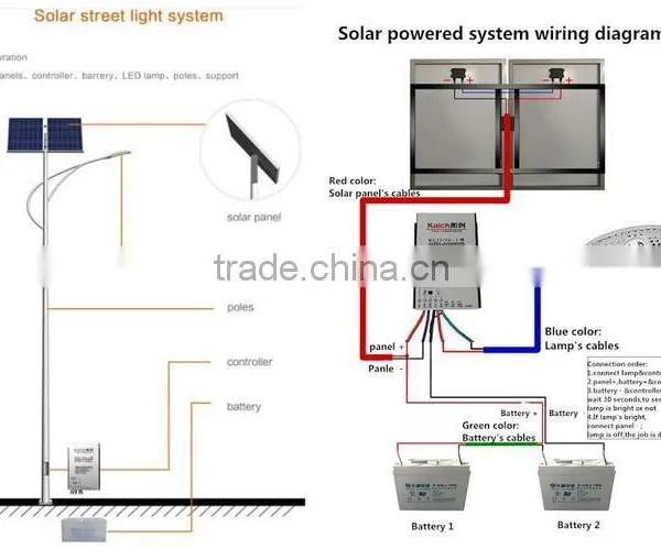 Solar Led Garden Light 3.5m High Whole Set photo-2
