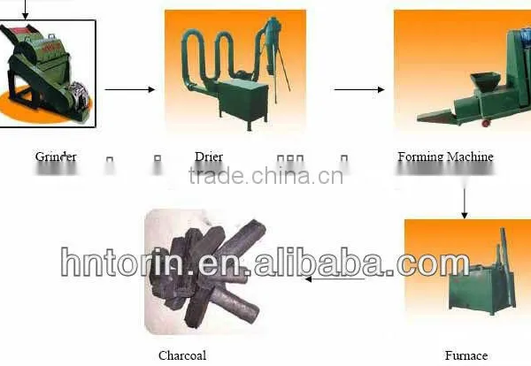 2013 High Quality Wood Charcoal Making Machine/wood Briquette Machine HOT SALE