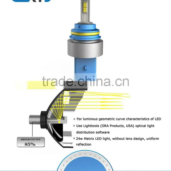The Latest High-power H1 /H3 /H4 /H7/ H11/ H13 /H16 LED Headlight Bulb, 9005, 9007 Car photo-2