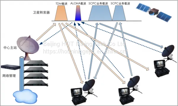 G-Star FD System photo-5