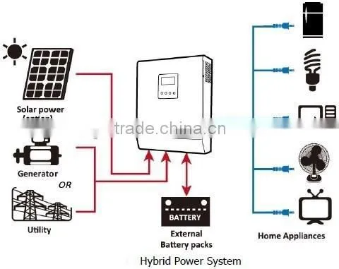 Mobility Design no Installation Portable Solar Panel System 1500w photo-6