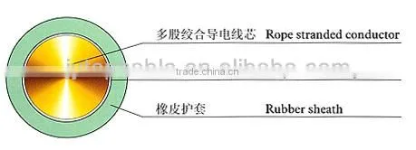 Flexible Welding Cable Rubber Insulated Flexible Welding Cable photo-2