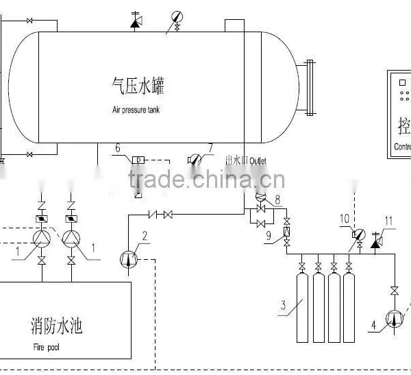 Specializing in the Production of Water Supply Equipments Gas Cylinder The Factory and The Gym photo-2