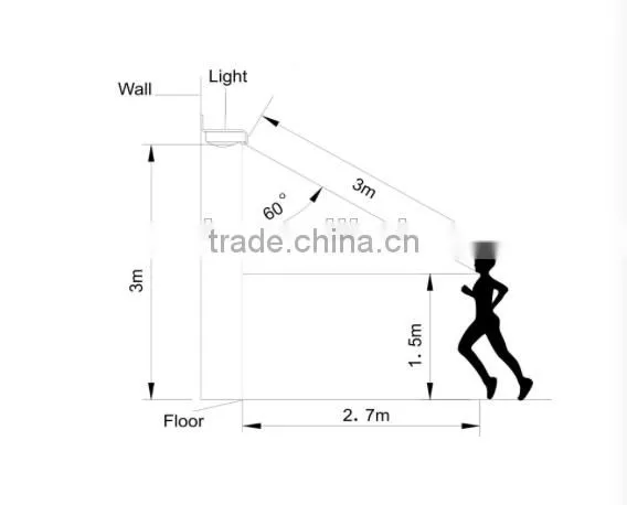 2016 New Product Garden Solar Light Decoration LED Solar Wall Light/White Colors Solar Garden Powered Wireless Security photo-6