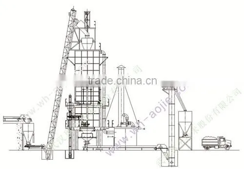 Kapur Lini Produk Kiln photo-2