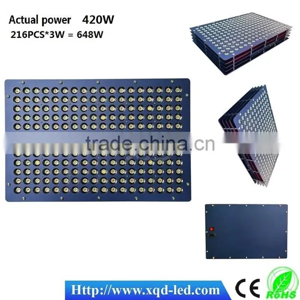 Enough Power 420w High Par Value x2 Lens 90/120 Grow Light Leds Made in China photo-2