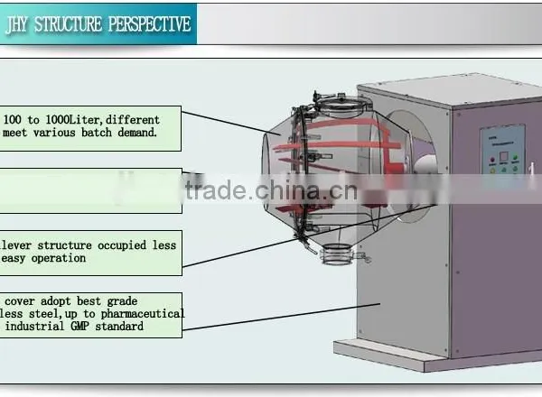 3D Continuous Lab Commercial Food Mixing Machine photo-3