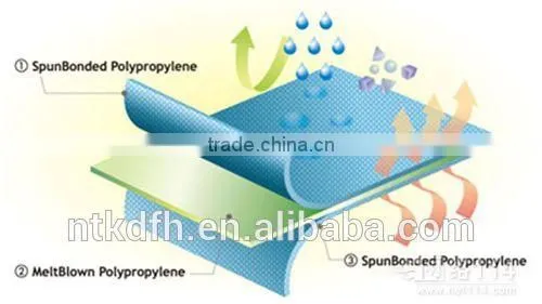 Polypropylene SMS Nonwoven Fabric photo-5
