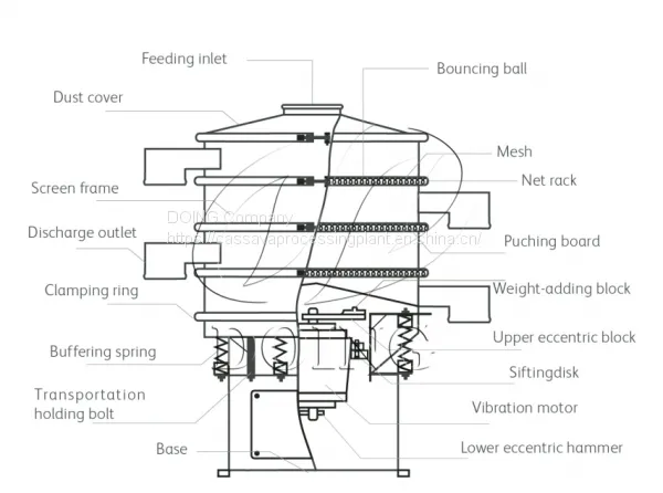 Vibrating Siever for Flour Making photo-4