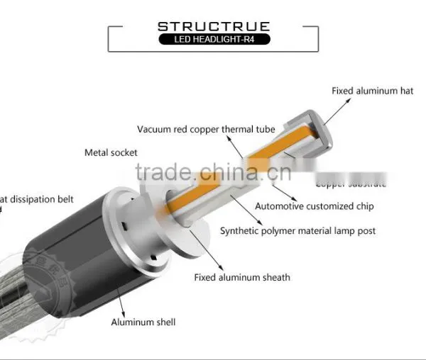 Tinsin Wholesaler 2016 Hot Sales R4 Fog Light 4800lm/bulb Waterproof 12v 40w h3 Led Bulb photo-5