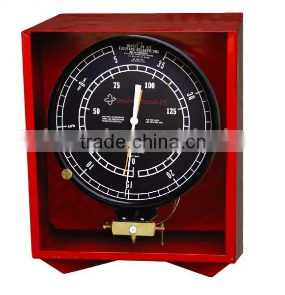 Anchor Type Weight Indicator