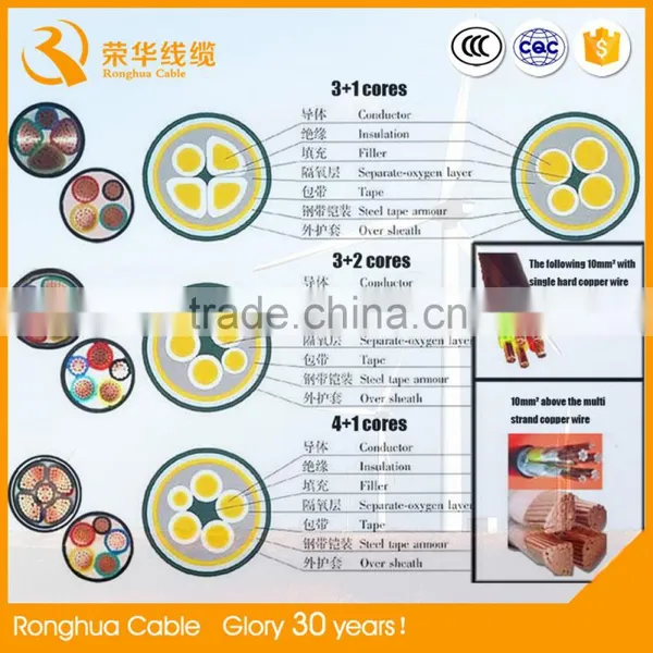 China Multi-cores 0.6KV / 1KV Flexible Shielded Twisted Pair House Wiring Electrical Control Cable photo-6