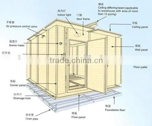 High Quality Cold Room for Fruit Vegetable Storage photo-4