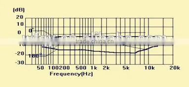 Collar Condenser Microphone Manufacturer photo-3