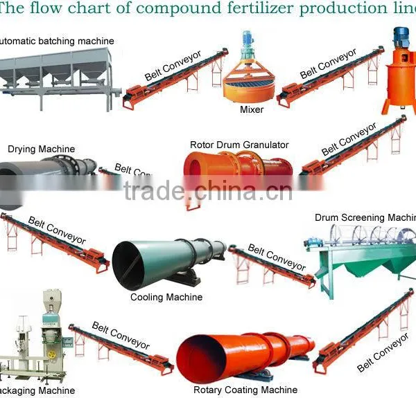 Compound Fertilizer Machine/compound Fertilizer Production Line