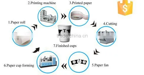 Stable Paper Bowl Machine Prices photo-4