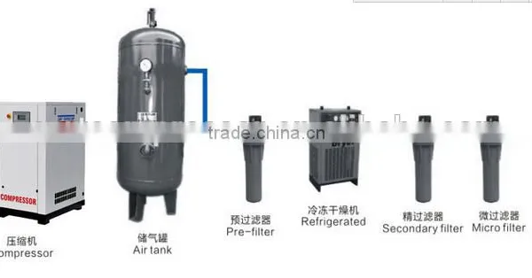 230 m3 per Min Air Compressor for Screw Air Compressor High Quality photo-5