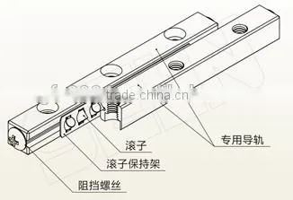 2016 Guide Bearings Precision Cross Roller Linear Guide photo-3