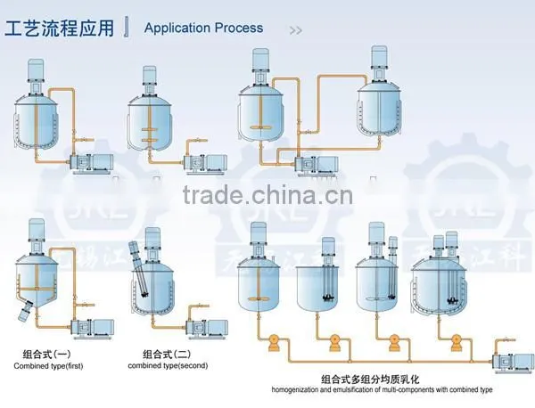 PHM Sanitary Stainless Steel Emulsification Pump photo-6